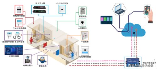 物聯賦能，智管提質 新三年行動收官之年看旅游廁所智慧化躍升